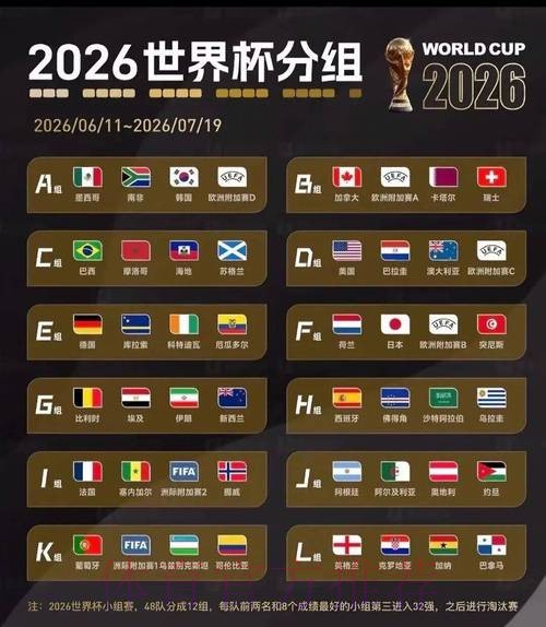2026美加墨世界杯比分预测最新 2026美加墨世界杯比分预测最新