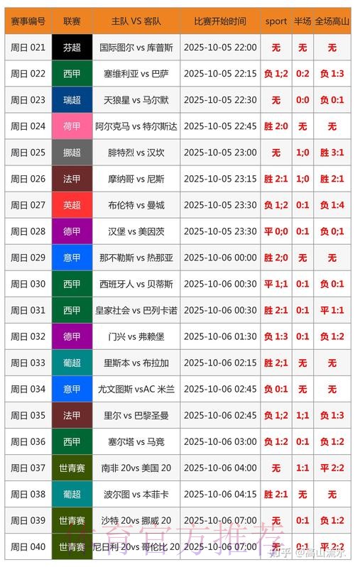 世界杯专家预测哪里看 世界杯专家预测哪里看