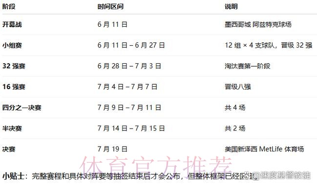 2026世界杯胜负预测几点开始 2026世界杯胜负预测几点开始