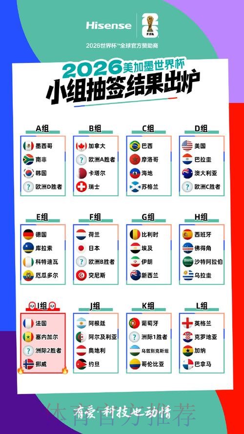 2026美加墨世界杯强队排名地址