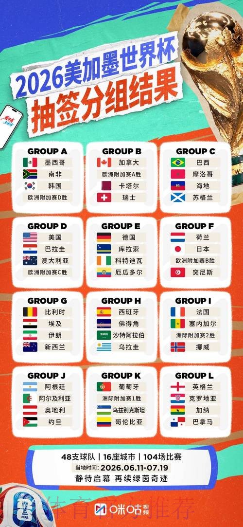 2026世界杯参赛球队分析