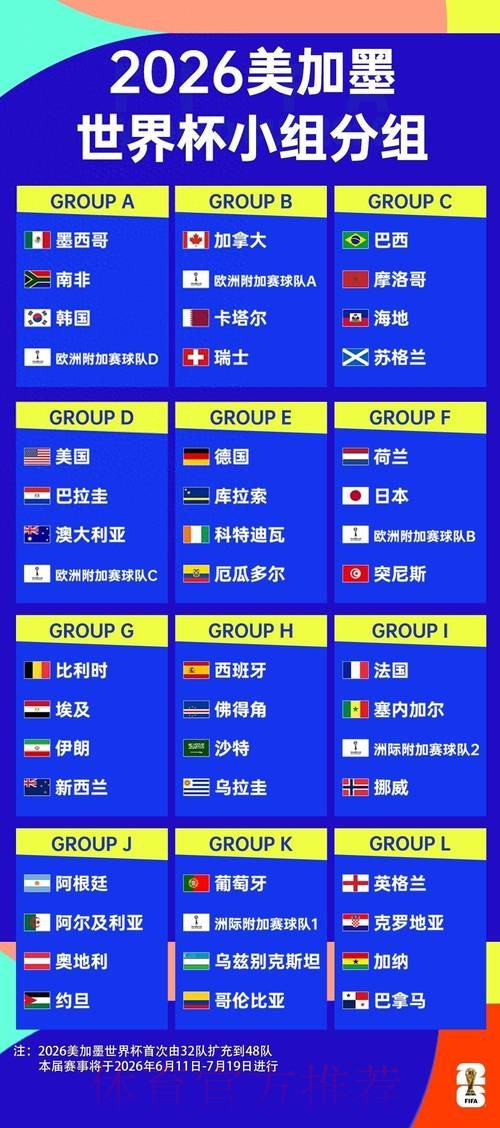 2026世界杯比分完整版